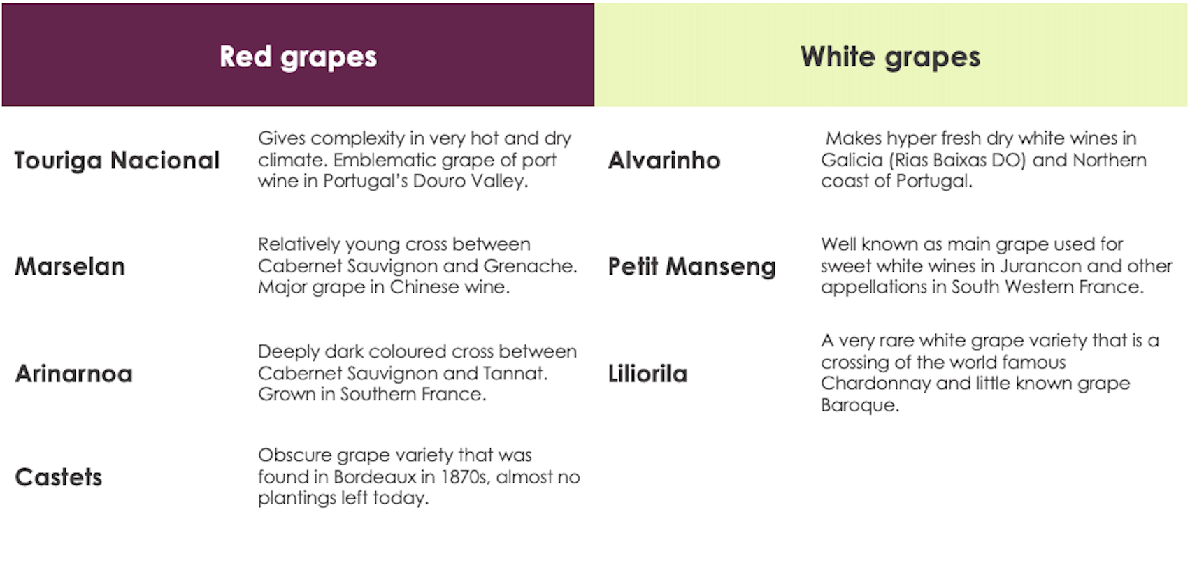 The newcomers in Bordeaux blend